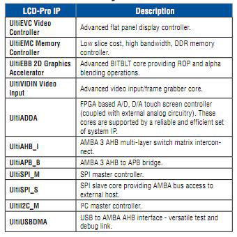 The Lattice LCD-Pro IP cores